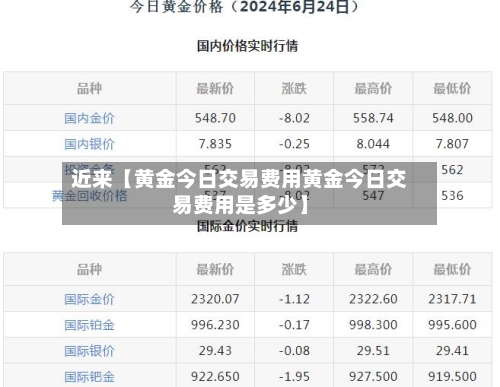 近来【黄金今日交易费用黄金今日交易费用是多少】