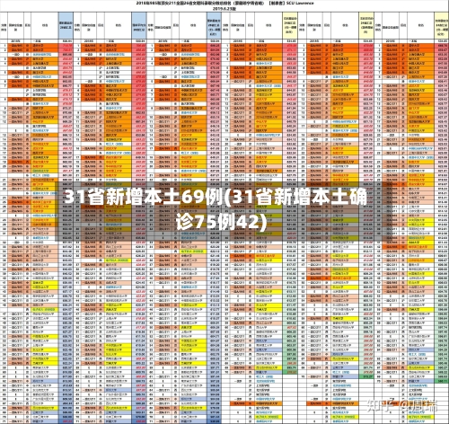 31省新增本土69例(31省新增本土确诊75例42)