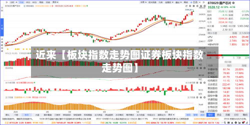 近来【板块指数走势图证券板块指数走势图】