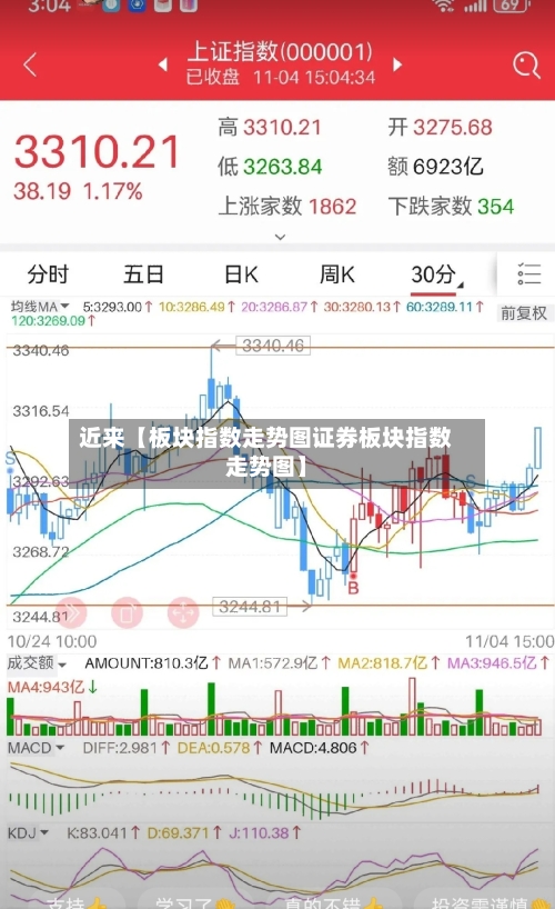 近来【板块指数走势图证券板块指数走势图】-第2张图片