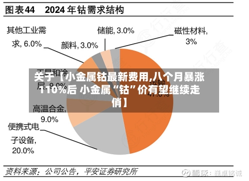 关于【小金属钴最新费用,八个月暴涨110%后 小金属“钴”价有望继续走俏】-第3张图片