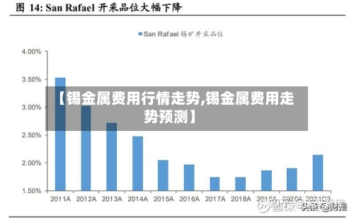 【锡金属费用行情走势,锡金属费用走势预测】
