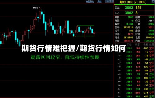 期货行情难把握/期货行情如何-第2张图片