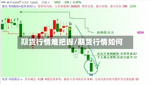 期货行情难把握/期货行情如何