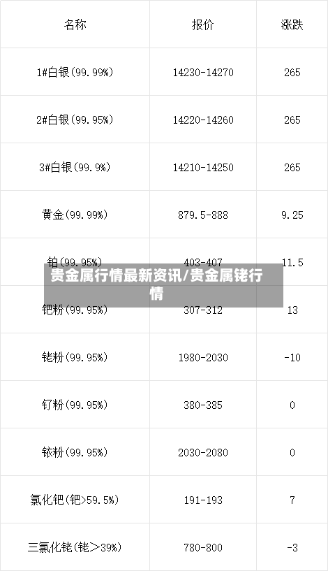贵金属行情最新资讯/贵金属铑行情