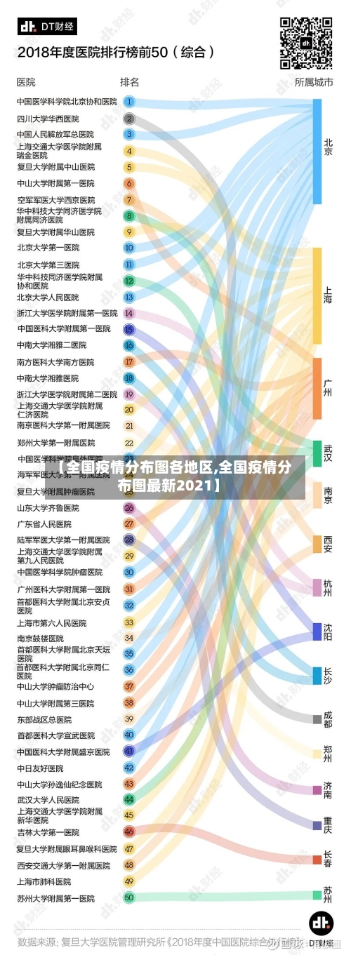 【全国疫情分布图各地区,全国疫情分布图最新2021】-第2张图片