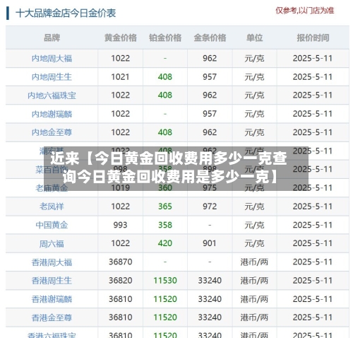 近来【今日黄金回收费用多少一克查询今日黄金回收费用是多少一克】