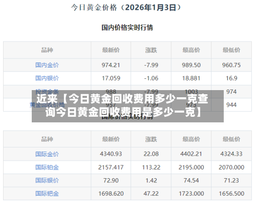 近来【今日黄金回收费用多少一克查询今日黄金回收费用是多少一克】-第2张图片