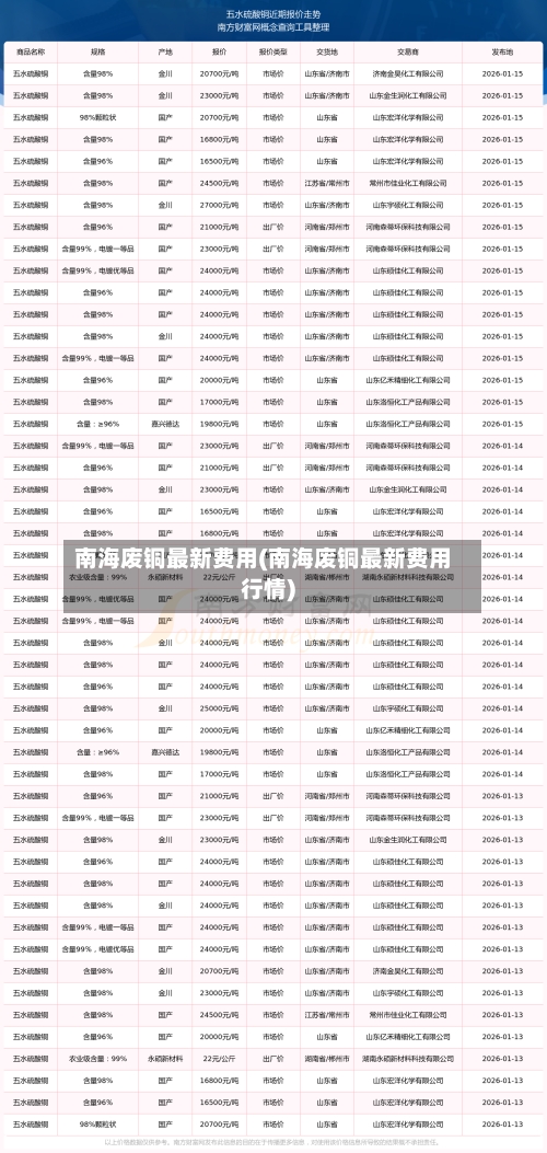 南海废铜最新费用(南海废铜最新费用行情)-第2张图片
