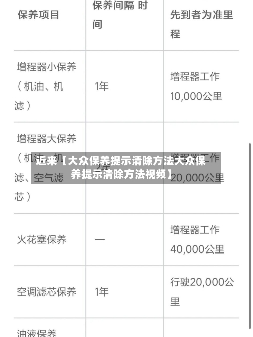 近来【大众保养提示清除方法大众保养提示清除方法视频】-第2张图片
