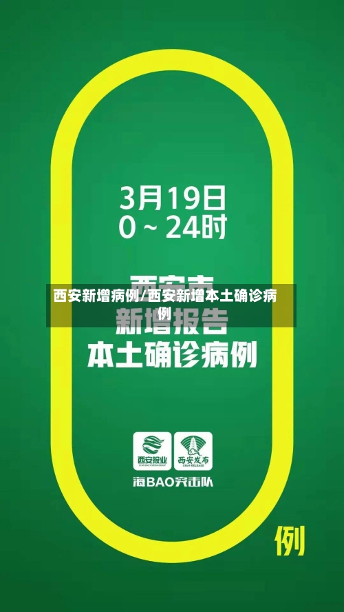 西安新增病例/西安新增本土确诊病例
