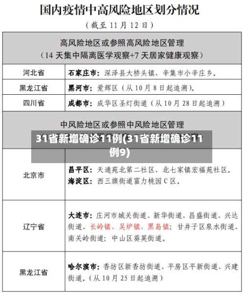31省新增确诊11例(31省新增确诊11例9)-第2张图片