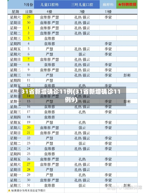 31省新增确诊11例(31省新增确诊11例9)-第3张图片