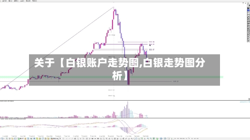 关于【白银账户走势图,白银走势图分析】-第2张图片