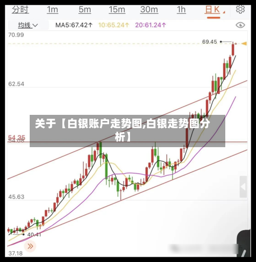 关于【白银账户走势图,白银走势图分析】
