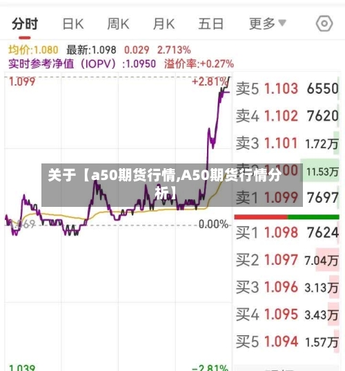 关于【a50期货行情,A50期货行情分析】-第3张图片