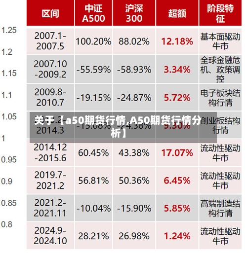 关于【a50期货行情,A50期货行情分析】
