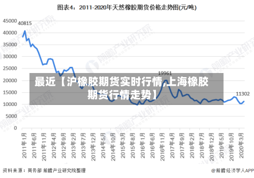 最近【沪橡胶期货实时行情,上海橡胶期货行情走势】