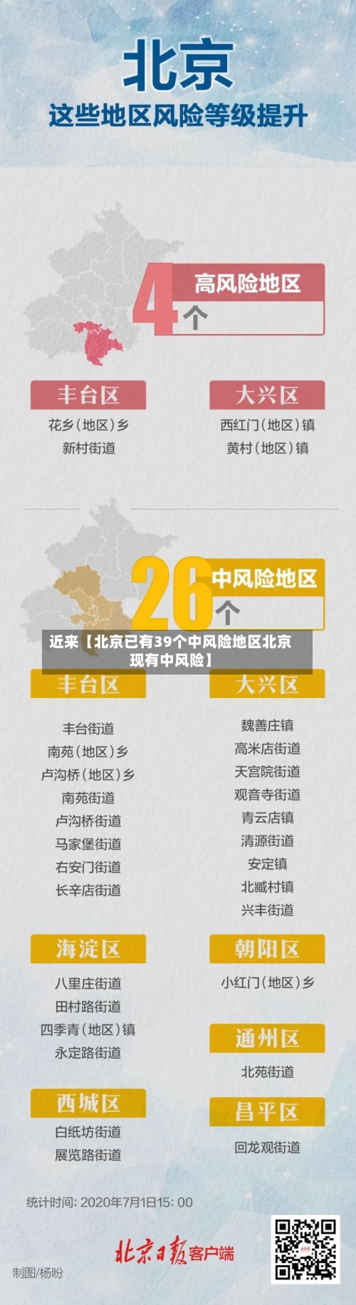 近来【北京已有39个中风险地区北京现有中风险】