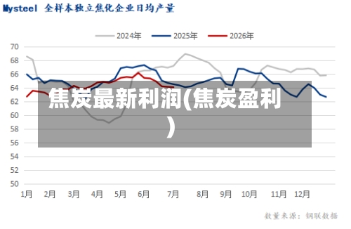 焦炭最新利润(焦炭盈利)-第2张图片