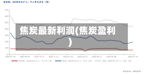 焦炭最新利润(焦炭盈利)