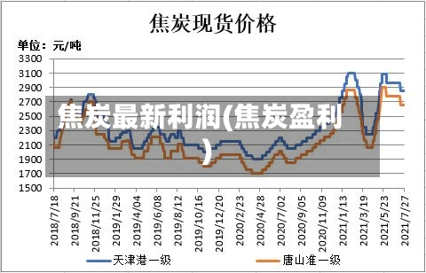 焦炭最新利润(焦炭盈利)-第3张图片
