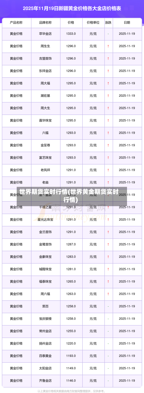 世界期货实时行情(世界黄金期货实时行情)