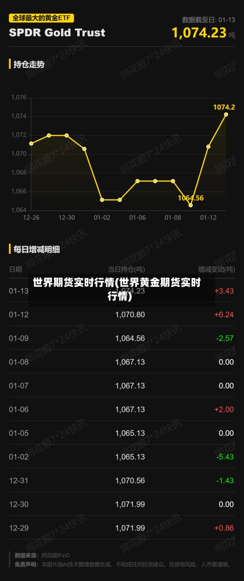 世界期货实时行情(世界黄金期货实时行情)-第2张图片
