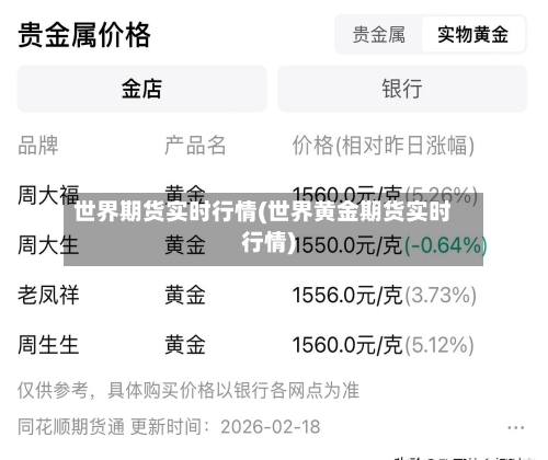 世界期货实时行情(世界黄金期货实时行情)-第3张图片
