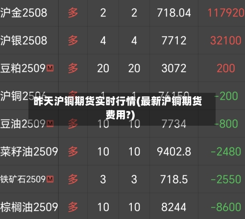 昨天沪铜期货实时行情(最新沪铜期货费用?)-第2张图片