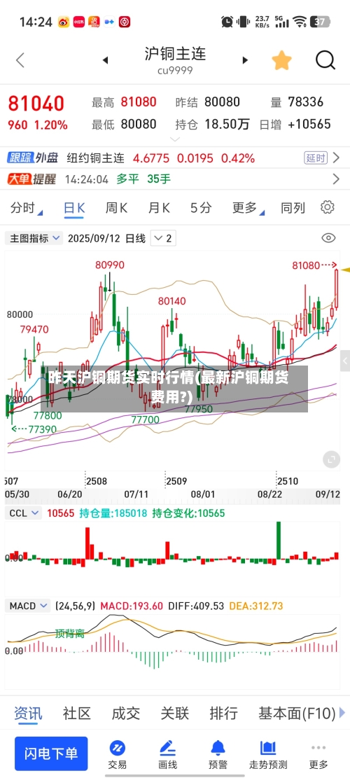 昨天沪铜期货实时行情(最新沪铜期货费用?)