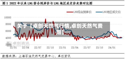 关于【卓创天然气行情,卓创天然气费用】