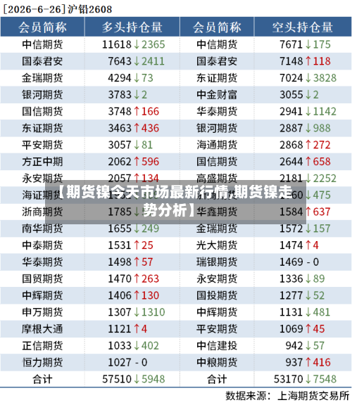 【期货镍今天市场最新行情,期货镍走势分析】