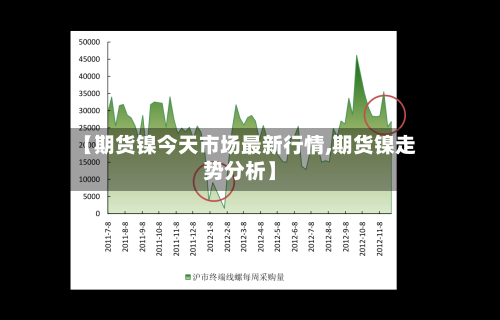 【期货镍今天市场最新行情,期货镍走势分析】-第2张图片