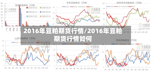 2016年豆粕期货行情/2016年豆粕期货行情如何