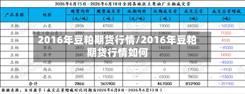 2016年豆粕期货行情/2016年豆粕期货行情如何-第2张图片