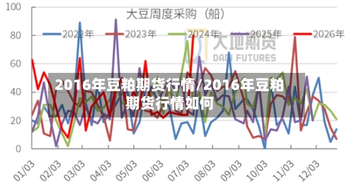 2016年豆粕期货行情/2016年豆粕期货行情如何-第3张图片