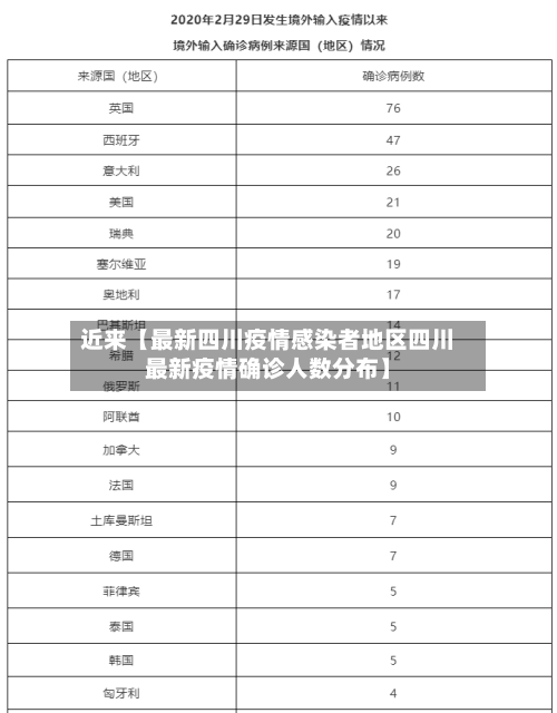 近来【最新四川疫情感染者地区四川最新疫情确诊人数分布】-第2张图片