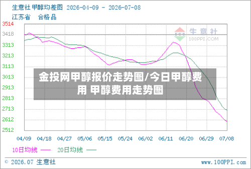 金投网甲醇报价走势图/今日甲醇费用 甲醇费用走势图
