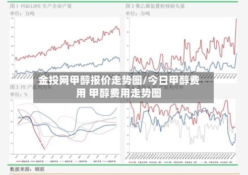 金投网甲醇报价走势图/今日甲醇费用 甲醇费用走势图-第2张图片