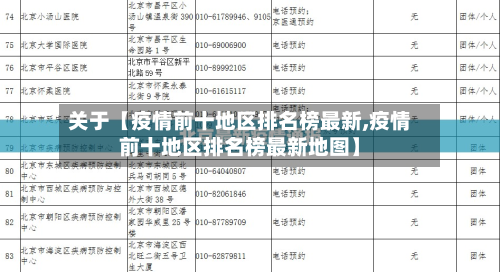 关于【疫情前十地区排名榜最新,疫情前十地区排名榜最新地图】-第3张图片