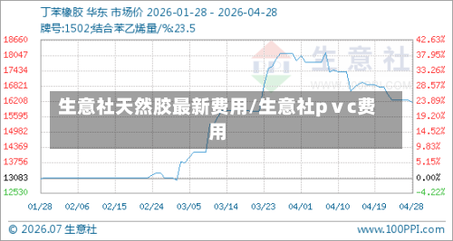 生意社天然胶最新费用/生意社pⅴc费用