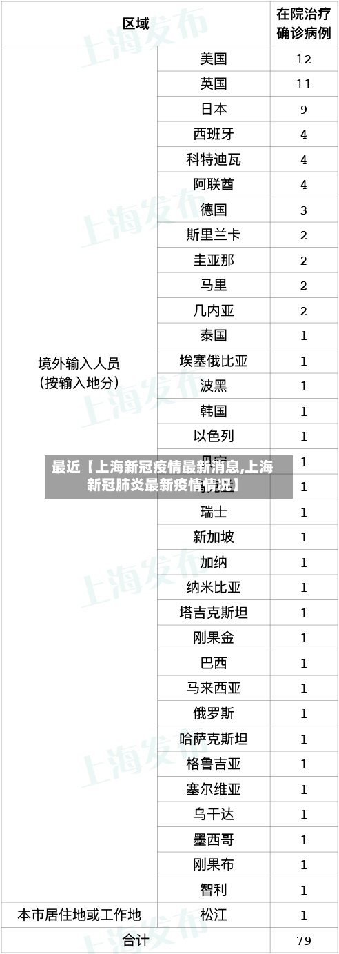 最近【上海新冠疫情最新消息,上海新冠肺炎最新疫情情况】