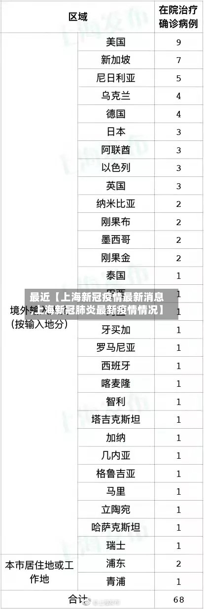 最近【上海新冠疫情最新消息,上海新冠肺炎最新疫情情况】-第2张图片