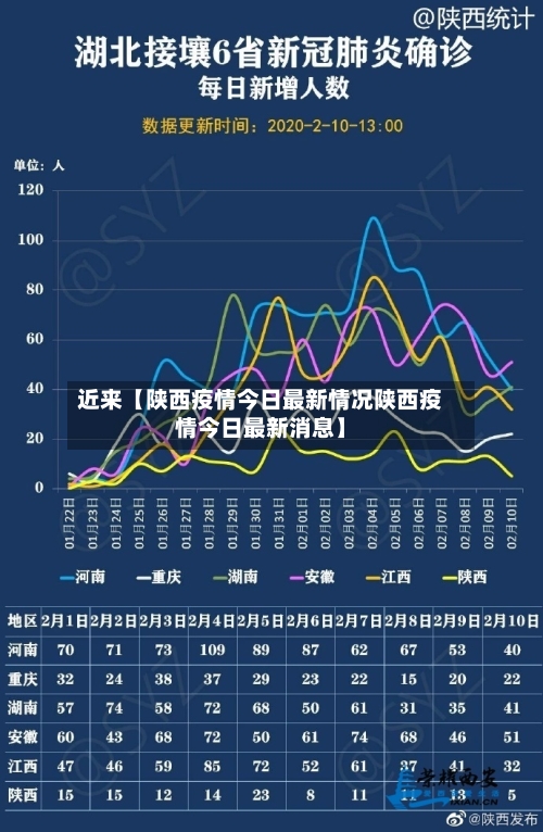 近来【陕西疫情今日最新情况陕西疫情今日最新消息】