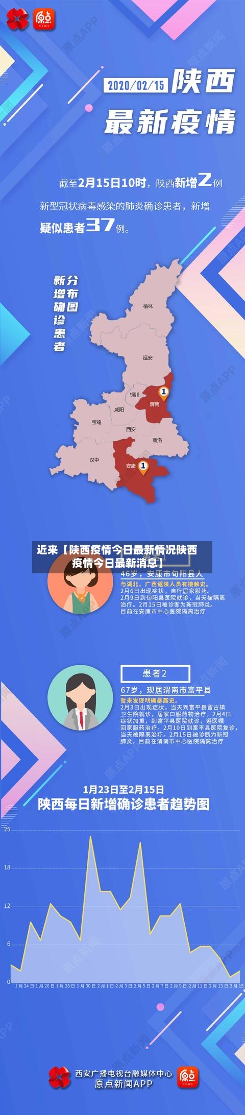 近来【陕西疫情今日最新情况陕西疫情今日最新消息】-第3张图片
