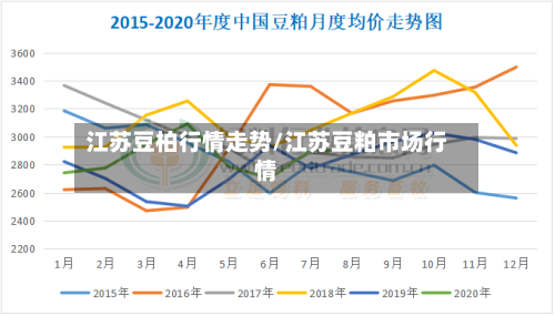 江苏豆柏行情走势/江苏豆粕市场行情-第3张图片