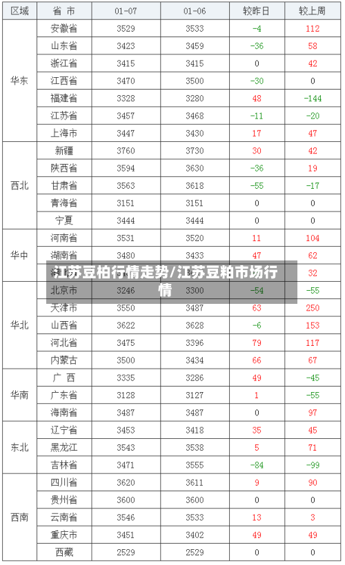 江苏豆柏行情走势/江苏豆粕市场行情