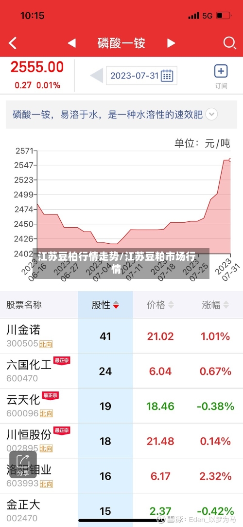 江苏豆柏行情走势/江苏豆粕市场行情-第2张图片