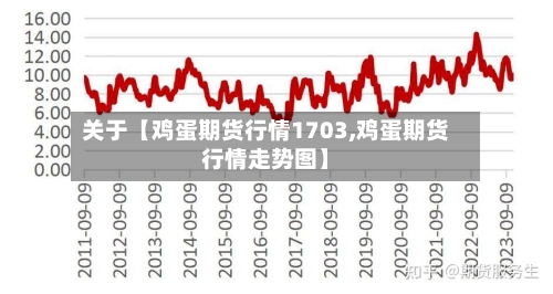 关于【鸡蛋期货行情1703,鸡蛋期货行情走势图】